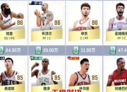 问鼎国际-哈登巅峰对决，西亚卡姆与40激战SKT分钟，逆转胜负难料！的简单介绍